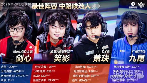 这种打法的 这种打法的