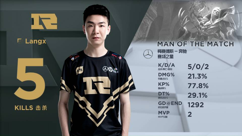 完成二点回 完成二点回